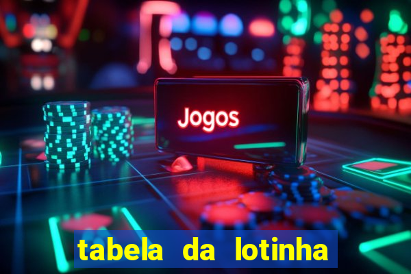 tabela da lotinha do jogo do bicho